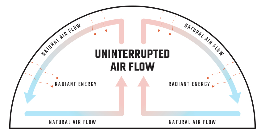 uninterrupted airflow