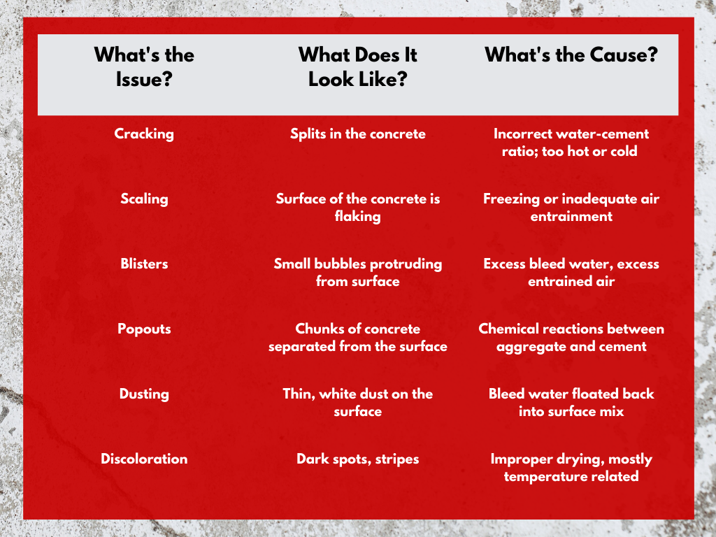 The most common issues in residential concrete go back to a couple key issues. Between water management and temperature control, you can find the cause of almost any concrete problem.