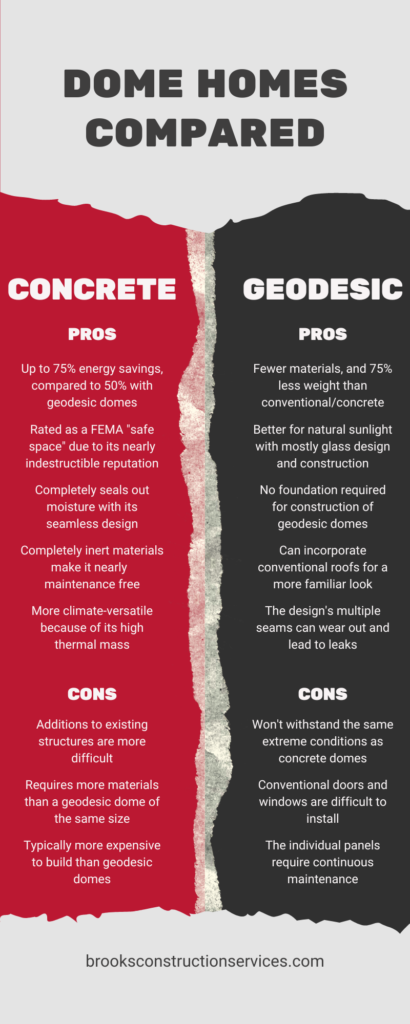 How do geodesic and concrete dome homes compare? Here are the top pros and cons of each.