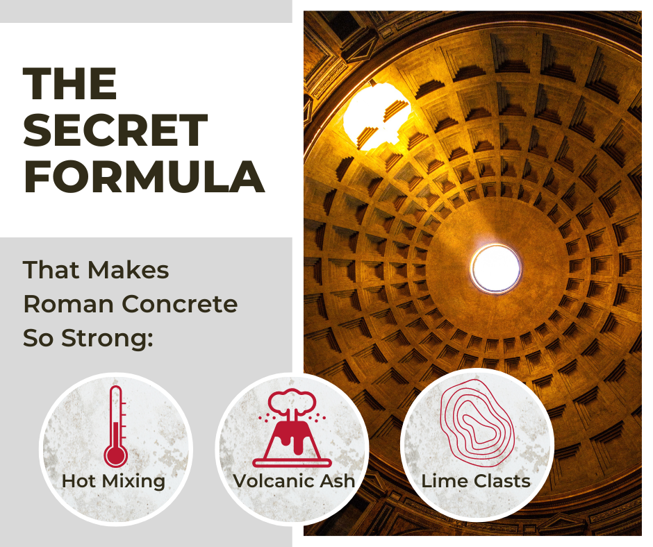 Roman concrete's secret strength has three main components: heat curing, the use of volcanic ash, and lime clasts.