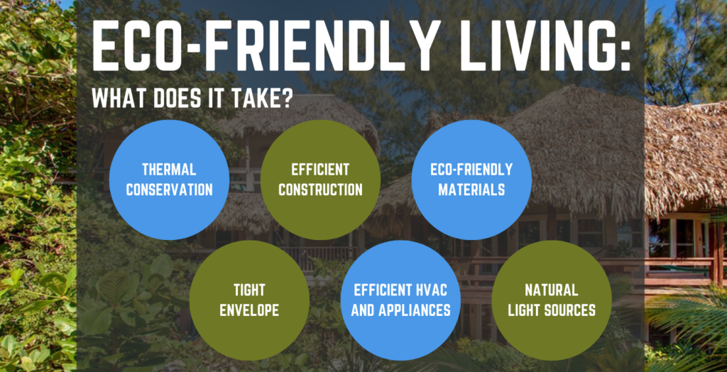 What is Eco-Friendly Living? It requires thermal conservation, efficient construction, eco-friendly materials, tight building envelopes, efficient HVAC systems, and natural light sources.